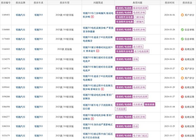 朱江明宣告：零跑2024年销量近30万台，超额达标！