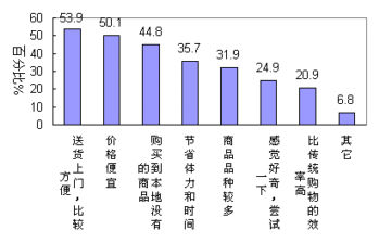 新闻 第77页