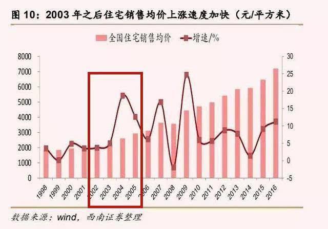 富力最新房价，市场走势与购房指南