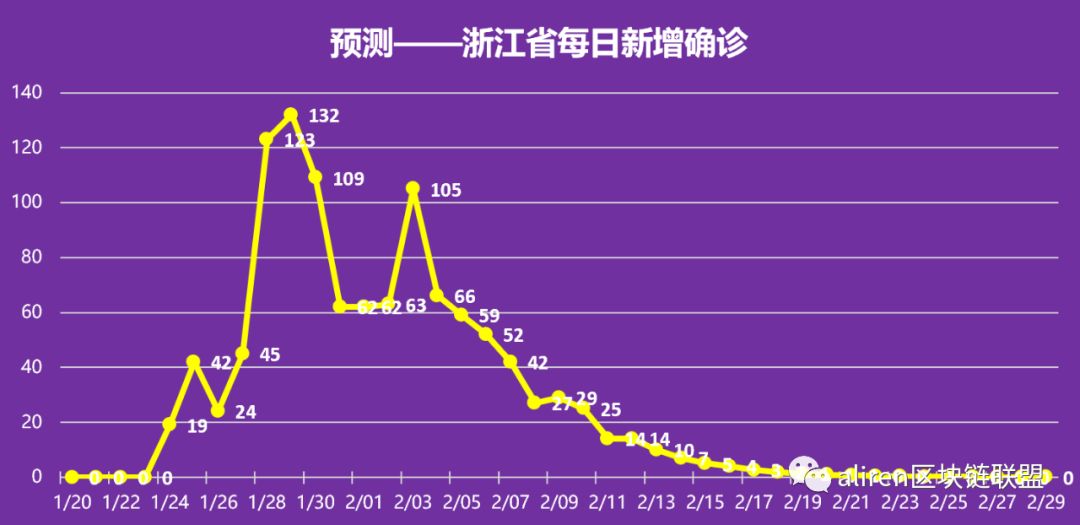 江苏省疫情最新动态分析