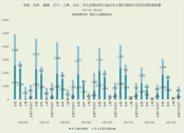 全国本土病例最新情况分析