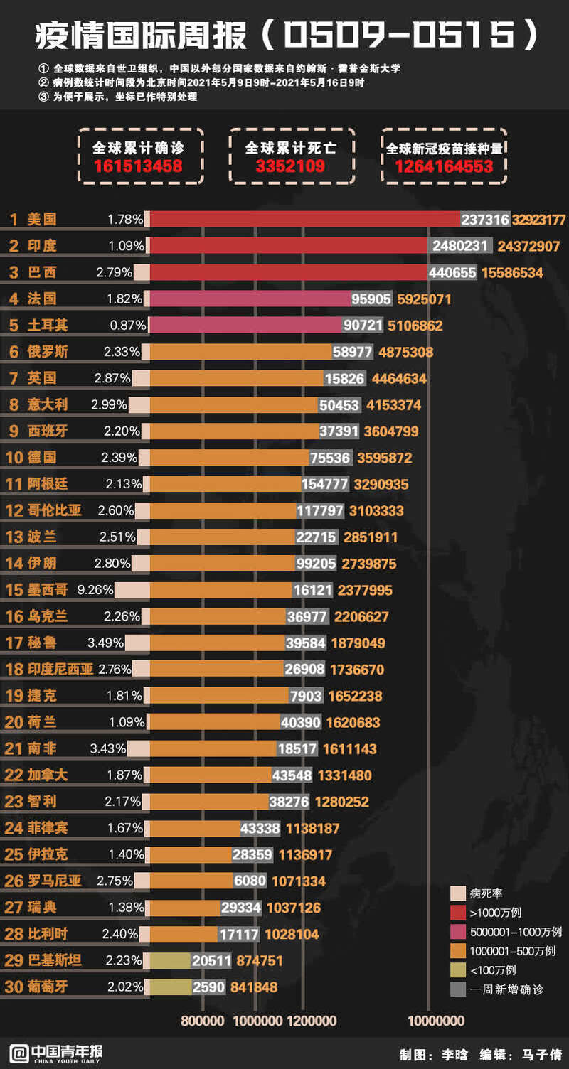 全国最新疫情新增确诊，挑战与希望并存