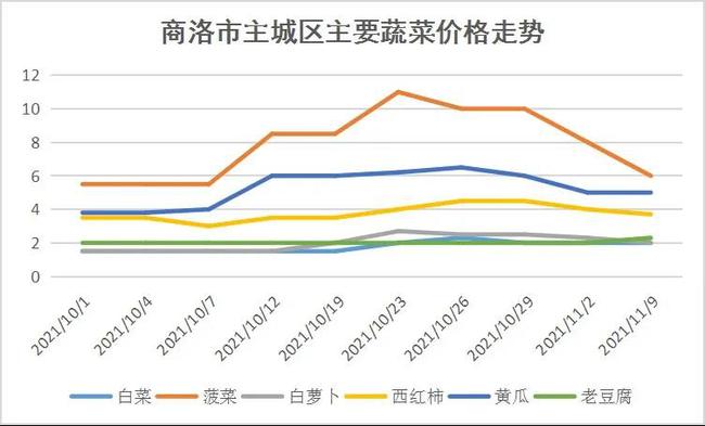 今日鱼价最新价格，市场走势与影响因素分析