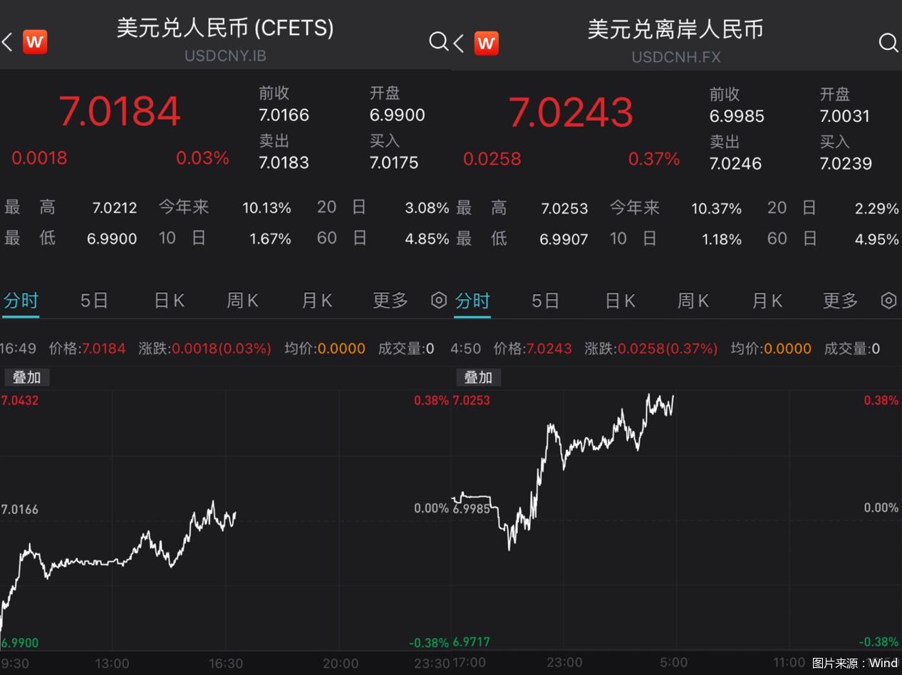 美联储最新议息会议，政策动向与市场反应