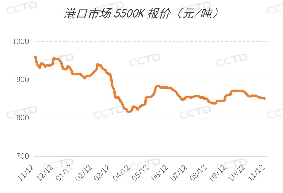 中国进口煤炭最新信息深度解析