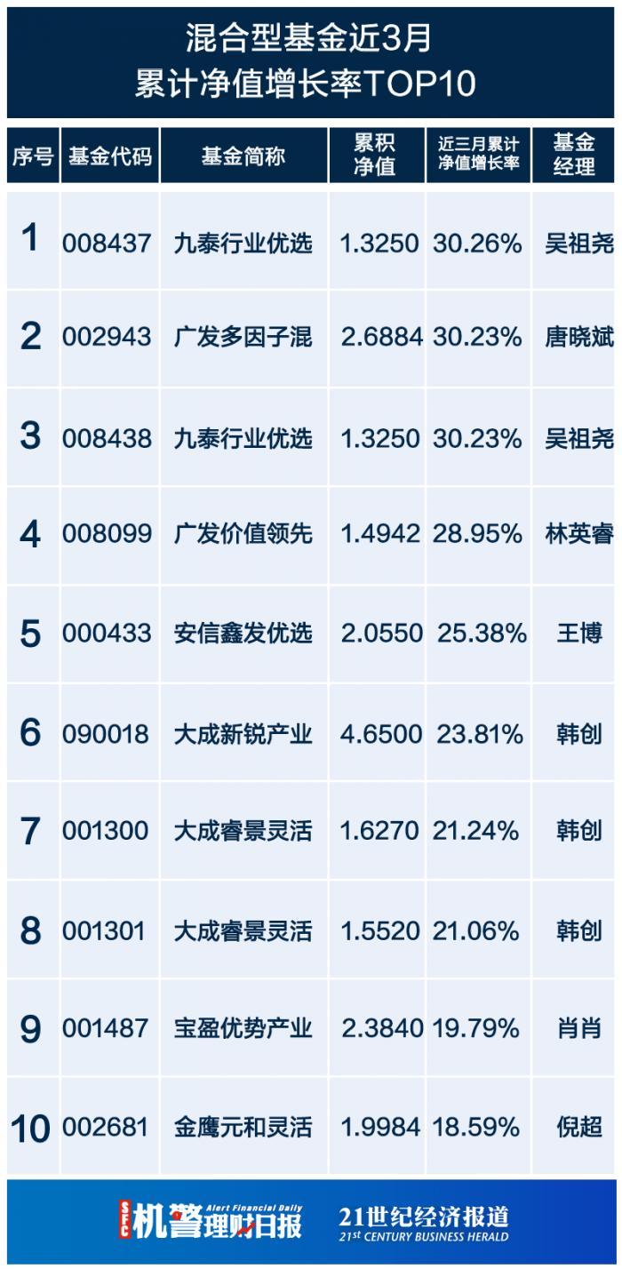 基金行情最新价格分析与展望