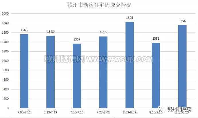 南康房价最新动态，深度解析市场趋势与未来发展