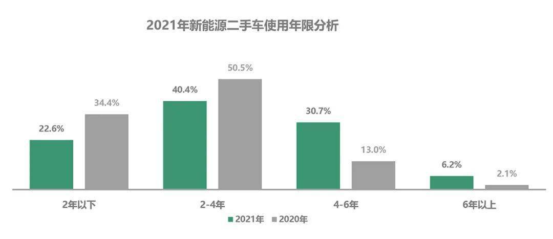 最新二手油车市场深度解析