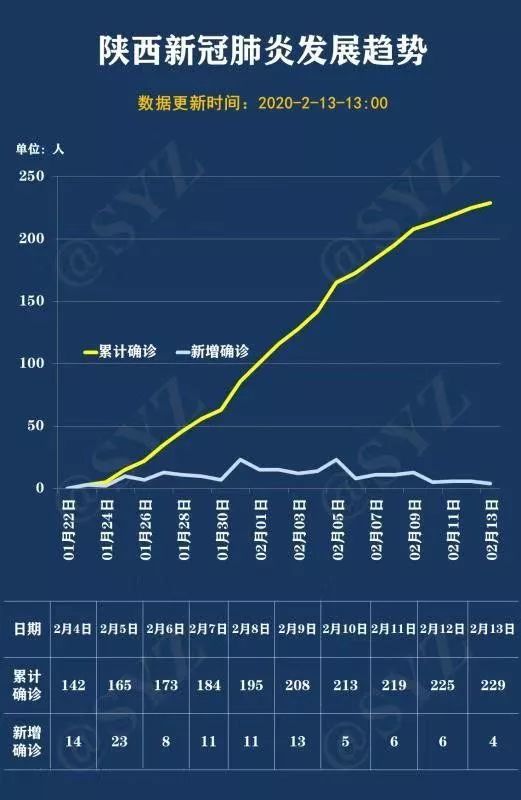 阎良地区最新瘟情报告