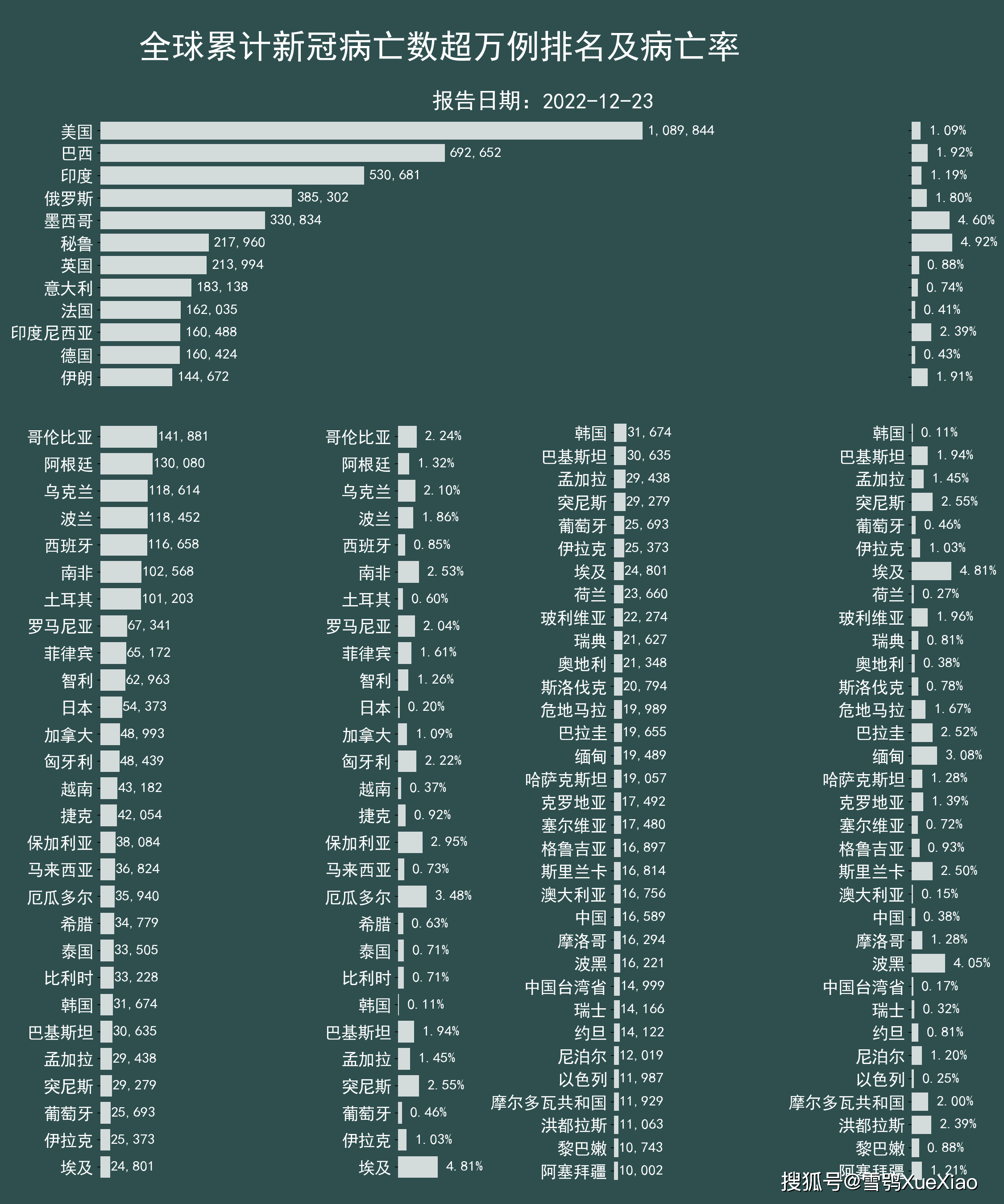 全球最新冠肺炎疫情