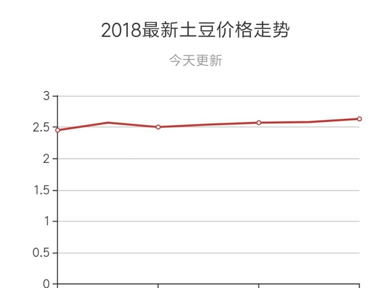 马铃薯价格行情最新分析与展望