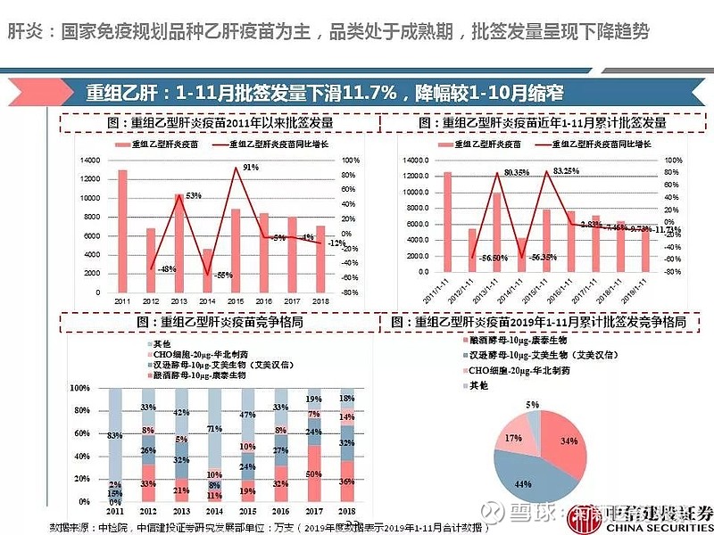 中国疫苗研发最新数据，进展与前景展望